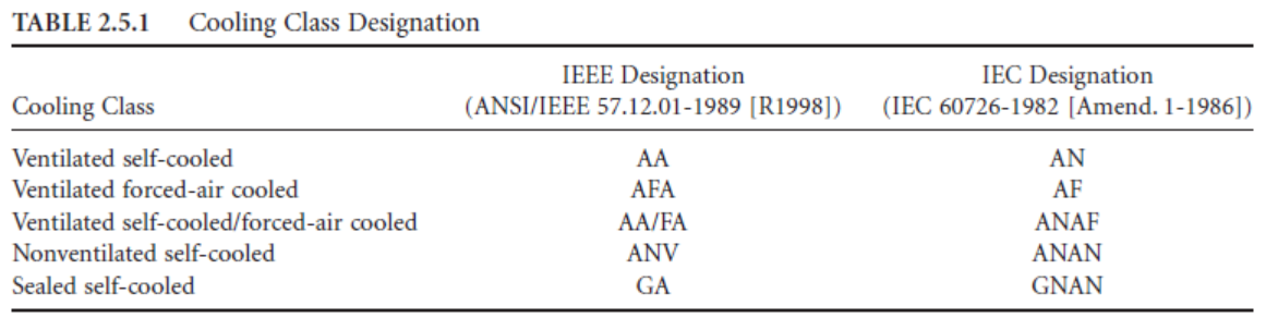 Dry Type Transformer Construction Mbt Electric